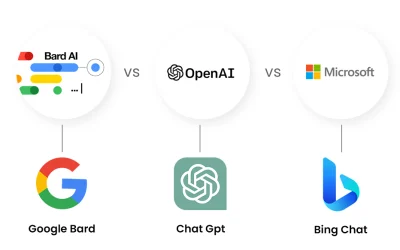 ChatGPT vs. Microsoft Bing AI vs. Google Bard: Which Is the Best AI Chatbot?