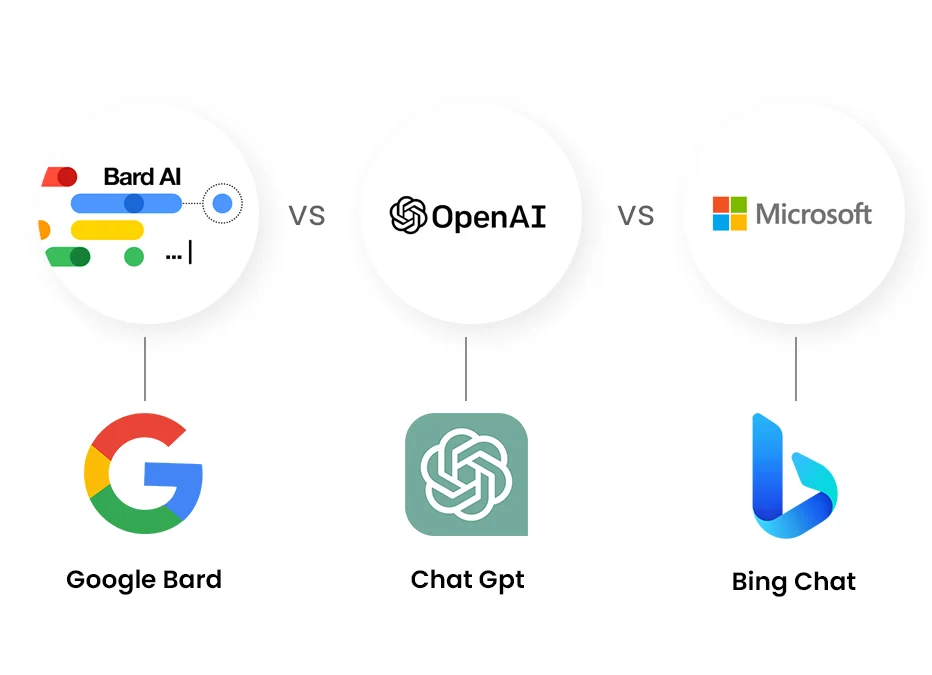 ChatGPT vs. Microsoft Bing AI vs. Google Bard: Which Is the Best AI Chatbot?