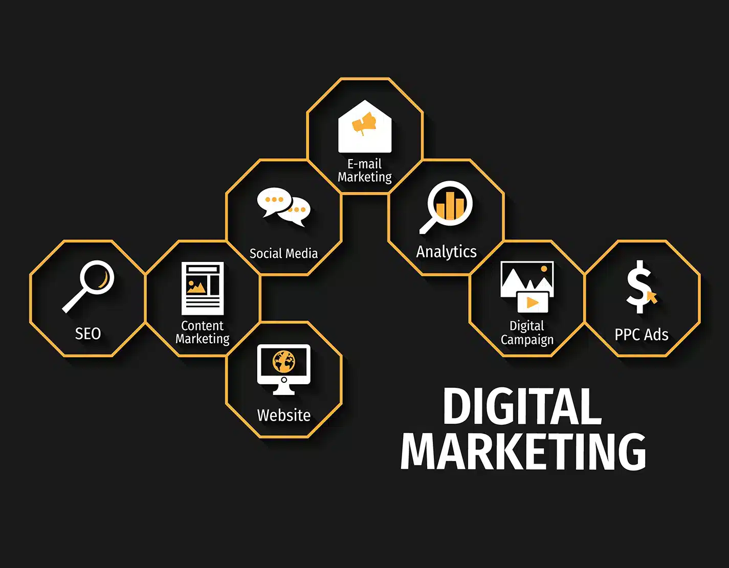 Digital Marketing Service punjab