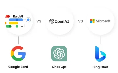 ChatGPT vs. Microsoft Bing AI vs. Google Bard: Which Is the Best AI Chatbot?