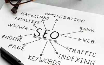 What are the benefits of SEO? How SEO helps your business?