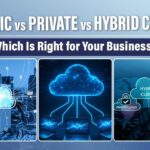Public vs Private vs Hybrid Cloud: Which Is Right for Your Business?
